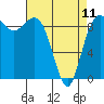 Tide chart for Port Gamble, Washington on 2023/04/11