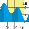 Tide chart for Port Gamble, Washington on 2023/04/16