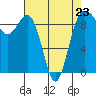 Tide chart for Port Gamble, Washington on 2023/04/23