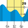 Tide chart for Port Gamble, Washington on 2023/04/29