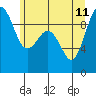 Tide chart for Port Gamble, Washington on 2023/06/11