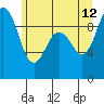 Tide chart for Port Gamble, Washington on 2023/06/12