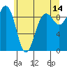 Tide chart for Port Gamble, Washington on 2023/06/14