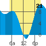 Tide chart for Port Gamble, Washington on 2023/06/21