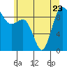 Tide chart for Port Gamble, Washington on 2023/06/23