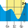 Tide chart for Port Gamble, Washington on 2023/06/24