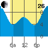 Tide chart for Port Gamble, Washington on 2023/06/26