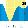 Tide chart for Port Gamble, Washington on 2023/06/29