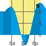 Tide chart for Port Gamble, Washington on 2023/06/6