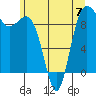 Tide chart for Port Gamble, Washington on 2023/06/7