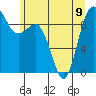 Tide chart for Port Gamble, Washington on 2023/06/9