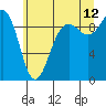 Tide chart for Port Gamble, Washington on 2023/07/12