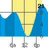 Tide chart for Port Gamble, Washington on 2023/07/21