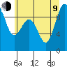 Tide chart for Port Gamble, Washington on 2023/07/9