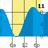Tide chart for Port Gamble, Washington on 2023/08/11
