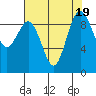 Tide chart for Port Gamble, Washington on 2023/08/19