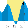 Tide chart for Port Gamble, Washington on 2023/08/4