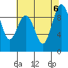 Tide chart for Port Gamble, Washington on 2023/08/6