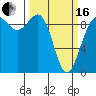 Tide chart for Port Gamble, Washington on 2024/03/16