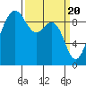Tide chart for Port Gamble, Washington on 2024/03/20