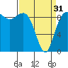 Tide chart for Port Gamble, Washington on 2024/03/31