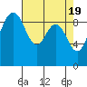 Tide chart for Port Gamble, Washington on 2024/04/19