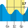 Tide chart for Port Gamble, Washington on 2024/05/17