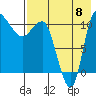 Tide chart for Port Heiden, Alaska on 2022/08/8
