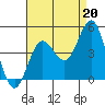 Tide chart for Port Hueneme, California on 2021/08/20