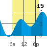 Tide chart for Port Hueneme, California on 2023/08/15