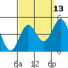 Tide chart for Port Hueneme, California on 2023/09/13