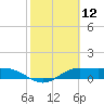 Tide chart for Port Isabel, Laguna Madre, Texas on 2021/02/12