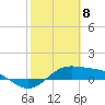 Tide chart for Port Isabel, Laguna Madre, Texas on 2021/02/8
