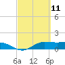 Tide chart for Port Isabel, Laguna Madre, Texas on 2021/03/11