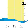 Tide chart for Port Isabel, Laguna Madre, Texas on 2021/06/21