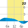 Tide chart for Port Isabel, Laguna Madre, Texas on 2021/06/22