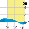 Tide chart for Port Isabel, Laguna Madre, Texas on 2021/07/20
