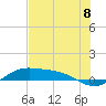 Tide chart for Port Isabel, Laguna Madre, Texas on 2021/07/8