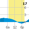 Tide chart for Port Isabel, Laguna Madre, Texas on 2021/08/17