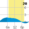 Tide chart for Port Isabel, Laguna Madre, Texas on 2021/08/20