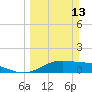 Tide chart for Port Isabel, Laguna Madre, Texas on 2022/03/13