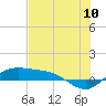 Tide chart for Port Isabel, Laguna Madre, Texas on 2022/07/10