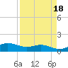 Tide chart for Port Isabel, Laguna Madre, Texas on 2023/04/18