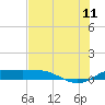 Tide chart for Port Isabel, Laguna Madre, Texas on 2023/07/11