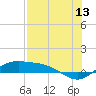 Tide chart for Port Isabel, Laguna Madre, Texas on 2023/07/13