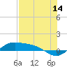 Tide chart for Port Isabel, Laguna Madre, Texas on 2023/07/14