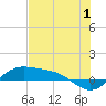 Tide chart for Port Isabel, Laguna Madre, Texas on 2023/07/1