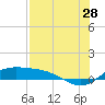Tide chart for Port Isabel, Laguna Madre, Texas on 2023/07/28