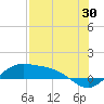 Tide chart for Port Isabel, Laguna Madre, Texas on 2023/07/30