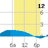 Tide chart for Port Isabel, Laguna Madre, Texas on 2023/08/12